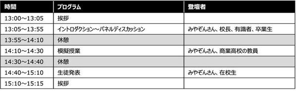 進学・就職・キャリアをテーマに、商業高校の「今」を紹介する中学3年生・保護者・教員向けの参加型イベントを8月9日(日)開催「“NEXT”――都立商業高校セッション～あなたの商業高校のイメージをアップデート！～」