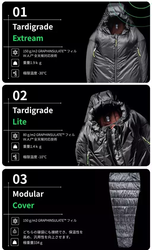 電子機器不要で15℃～-30℃に自動適応する快眠システムが登場　最強生物クマムシの生存戦略を宿すギアを6/12より販売