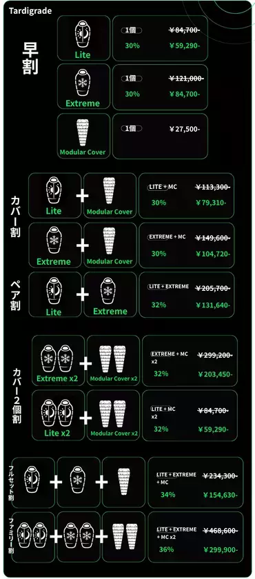 電子機器不要で15℃～-30℃に自動適応する快眠システムが登場　最強生物クマムシの生存戦略を宿すギアを6/12より販売