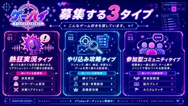 ゲーム好きの“熱量”をVTuber活動へ。ゲーム特化VTuberプロダクション「ゲームHIGH人になりまして。」が6月12日より一期生オーディションを開始