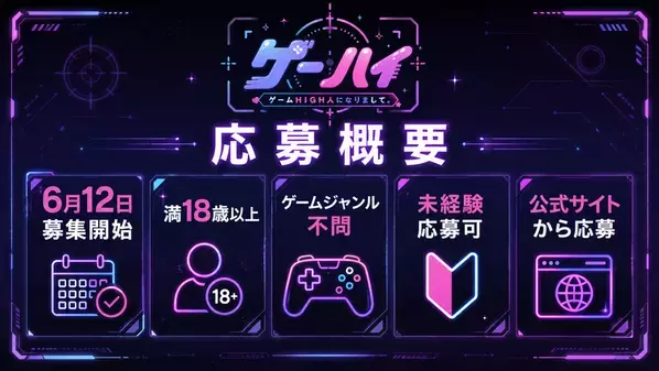 ゲーム好きの“熱量”をVTuber活動へ。ゲーム特化VTuberプロダクション「ゲームHIGH人になりまして。」が6月12日より一期生オーディションを開始