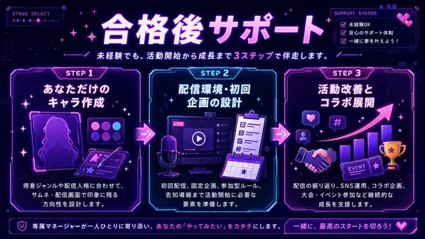ゲーム好きの“熱量”をVTuber活動へ。ゲーム特化VTuberプロダクション「ゲームHIGH人になりまして。」が6月12日より一期生オーディションを開始