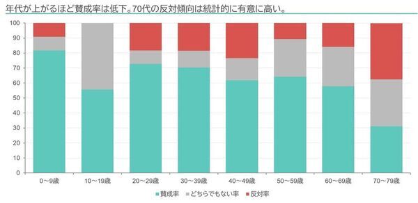 半田市立図書館で音環境設計による空間ゾーニングの実証実験を実施　「会話可能エリア」賛成60.4％と過半数を得るも、反対18.1％　異なるニーズを満たす空間実現には、BGM選定やゾーニングで改善余地