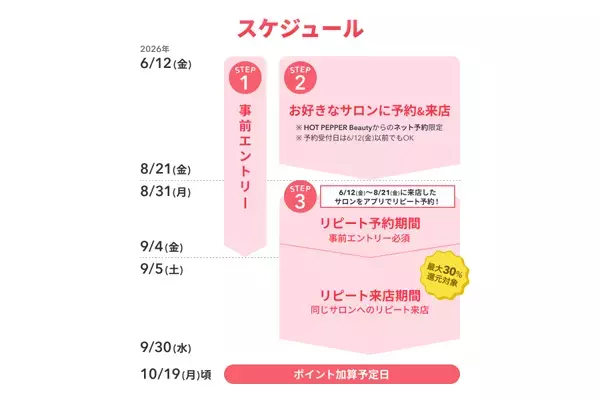 『ホットペッパービューティー』ポイント最大30％還元の「ビビビ祭 for リピート」開催！2026年6月12日（金）事前エントリー受付開始。