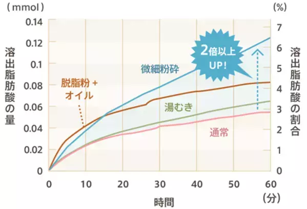 7月22日は「ナッツの日」2026年夏、“美容とインナーケア”で注目のナッツ“アーモンド”の最前線
