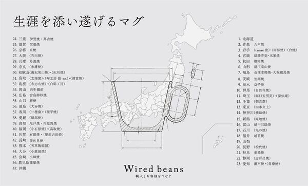 「生涯を添い遂げるマグ 常滑焼 人水陶苑」が6月18日販売開始　人水陶苑との取り組みで製品化
