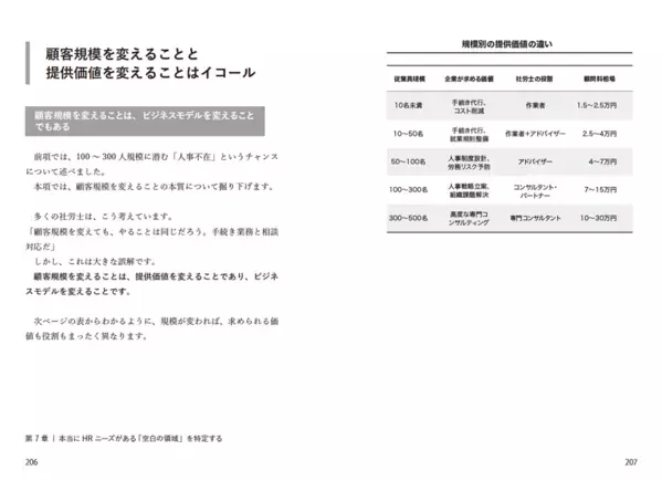 顧客50件・顧問料3万円から顧客20件・顧問料10万円超の社労士事務所へ全国200事務所が証明した、次世代型社労士の経営戦略『開業にも経営にも使える 社労士ビジネス大全』　6/22 全国発売