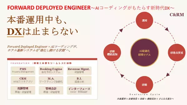 C&RM、ホテル業界に米国発伴走型DX支援サービス「FDE（Forward Deployed Engineer）」を本格展開