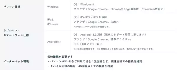 勉強に熱くなる夏を　全国の小中高生向けオンライン学習イベント「べんきょう夏Fes 2026 in My eトレ」を開催