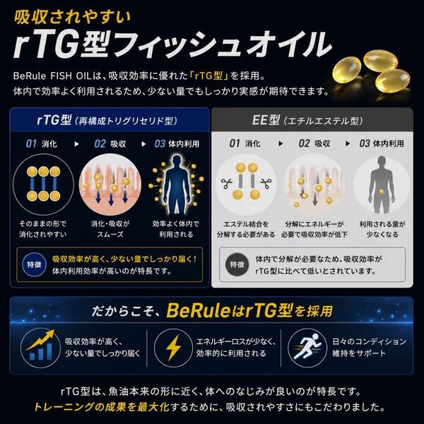 BeRule「オメガ3純度85％フィッシュオイルカプセル」がモンドセレクション金賞を受賞