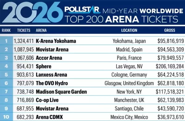 「Ｋアリーナ横浜」が英国音楽業界誌『IQ Magazine』の「Arena Stars 2026」に選出