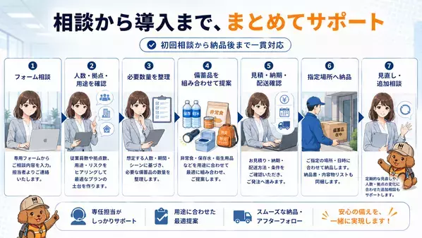 災害時の従業員の安全確保と事業継続を支援　ふくしまの防災 HIH ヒカリネット、法人向けBCP備蓄まるごと提案サービスを強化