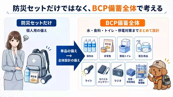 災害時の従業員の安全確保と事業継続を支援　ふくしまの防災 HIH ヒカリネット、法人向けBCP備蓄まるごと提案サービスを強化