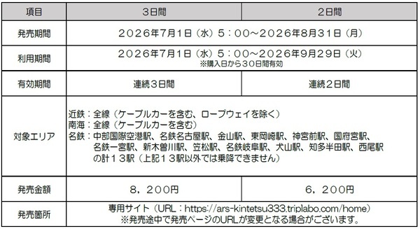 ― 近鉄・南海・名鉄が連続２日間または３日間乗り放題 ―「３・３・SUN デジタルフリーきっぷ」を期間限定で発売します今年はデジタルスタンプラリーも実施