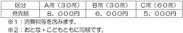「鳥羽みなとまつり」鳥羽駅屋上花火観覧券を発売！