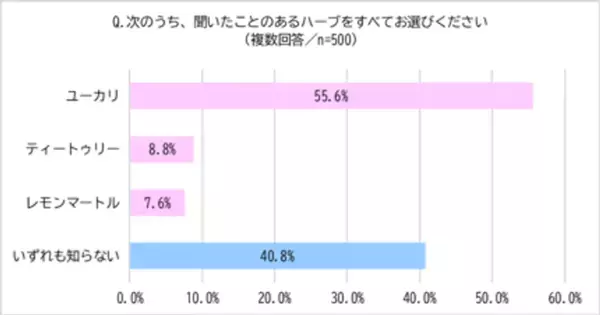 都内最大級のガーデンセンターオザキフラワーパークに聞く！知られざるオーストラリア原産ハーブの魅力