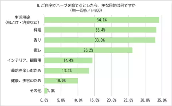 都内最大級のガーデンセンターオザキフラワーパークに聞く！知られざるオーストラリア原産ハーブの魅力