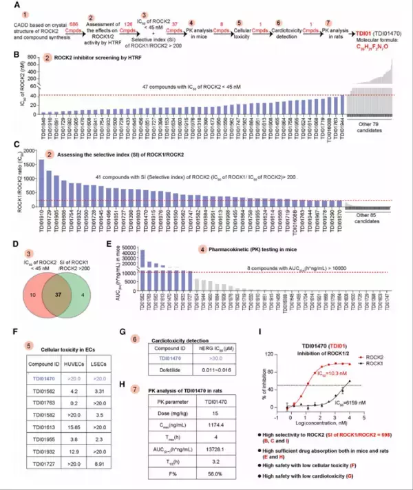 Cloud-CloneのELISAキット　Cell誌掲載の肝線維化治療薬研究の成功に貢献