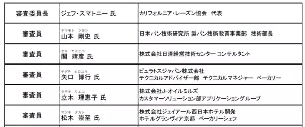 第34回 カリフォルニア・レーズン ベーカリー新製品開発コンテスト大賞商品が決定　ホールセール商品部門大賞　株式会社YKベーキングカンパニー「和のレーズンデニッシュ　～さ・し・す・せ・そ～」リテイル商品部門大賞　有限会社クロワッサン「Noir Cafe Raisins～レーズンと珈琲の余韻～」