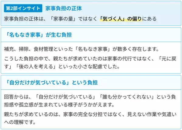 子育て家庭の家事負担に関する調査結果を発表　297件の自由回答から見えた“家庭運営”の負担