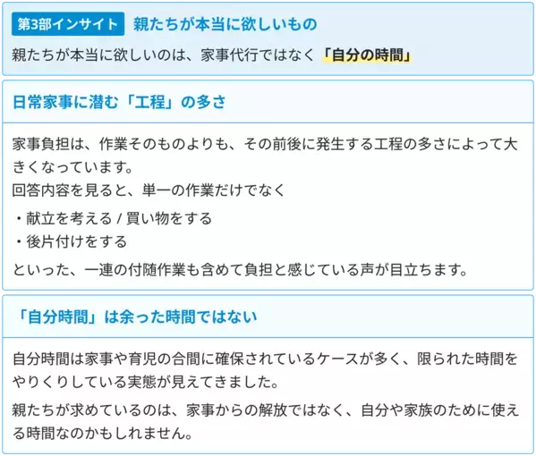 子育て家庭の家事負担に関する調査結果を発表　297件の自由回答から見えた“家庭運営”の負担