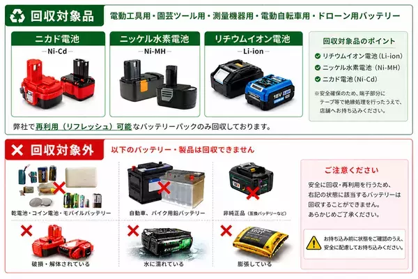 その使用済みバッテリー、一般ごみでは捨てられません　全国3,000店舗のホームセンターで無料回収　【夏場のバッテリー回収啓発期間スタート】