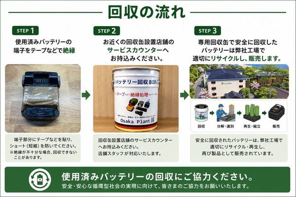 その使用済みバッテリー、一般ごみでは捨てられません　全国3,000店舗のホームセンターで無料回収　【夏場のバッテリー回収啓発期間スタート】