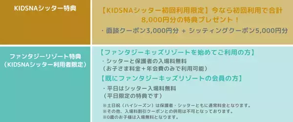 国内最大級の室内遊園地「ファンタジーキッズリゾート」「KIDSNAシッター」と連携し、施設内シッターサービスを開始有資格シッター付きで“親子の自由時間”を創出
