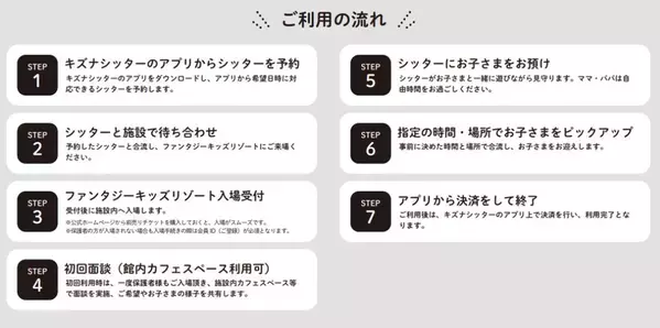 国内最大級の室内遊園地「ファンタジーキッズリゾート」「KIDSNAシッター」と連携し、施設内シッターサービスを開始有資格シッター付きで“親子の自由時間”を創出