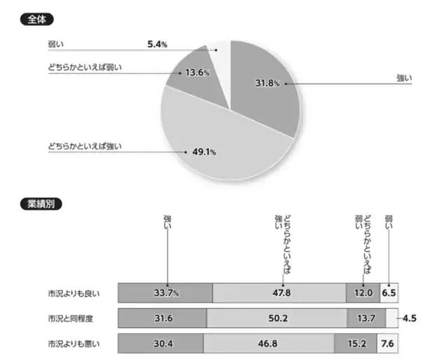 『日本の人事部 人事白書2026』発売！人・組織の課題解決の糸口に