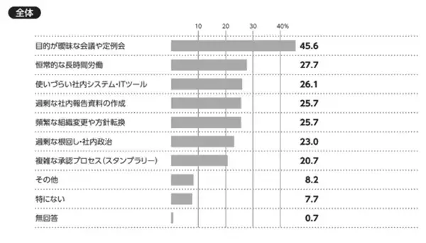 『日本の人事部 人事白書2026』発売！人・組織の課題解決の糸口に
