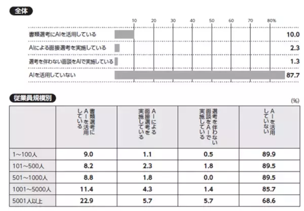 『日本の人事部 人事白書2026』発売！人・組織の課題解決の糸口に