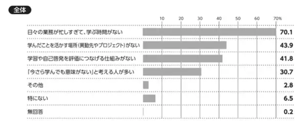 『日本の人事部 人事白書2026』発売！人・組織の課題解決の糸口に