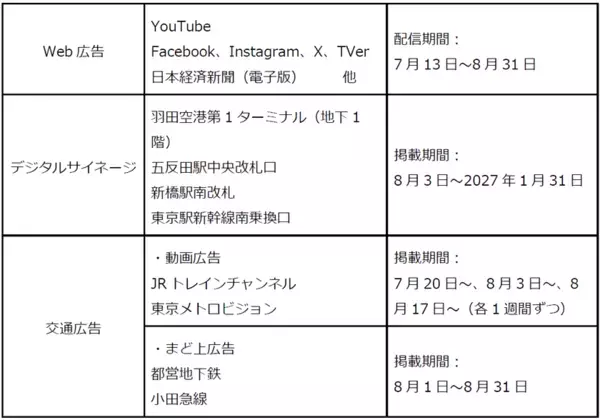 町田啓太さん起用の新WebCMを7月13日(月)より放映開始　「素晴らしい星にしよう」をテーマに流れを操る技術で未来に貢献する想いを発信