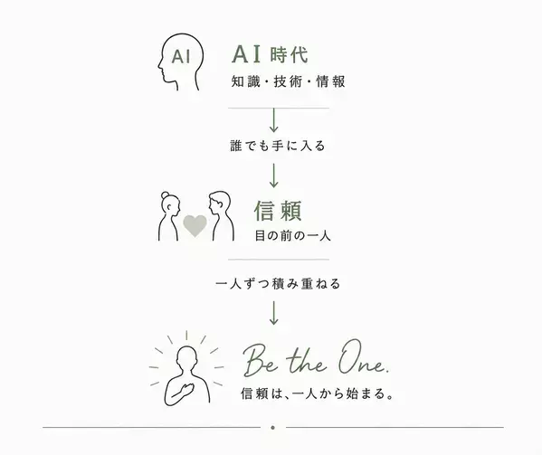 Be the One.　AI時代、「信頼される一人」を育てる。ヨガフェスタ横浜2026「トライアルクラス」全国募集開始