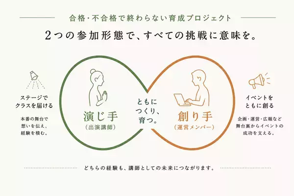 Be the One.　AI時代、「信頼される一人」を育てる。ヨガフェスタ横浜2026「トライアルクラス」全国募集開始