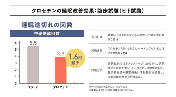 ごぼう、クロセチン、乳酸菌を配合し睡眠＆便通を改善するサプリメントを開発　あじかん『ごぼう茶プリ ちょう快眠』