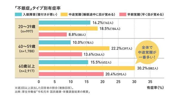 ごぼう、クロセチン、乳酸菌を配合し睡眠＆便通を改善するサプリメントを開発　あじかん『ごぼう茶プリ ちょう快眠』