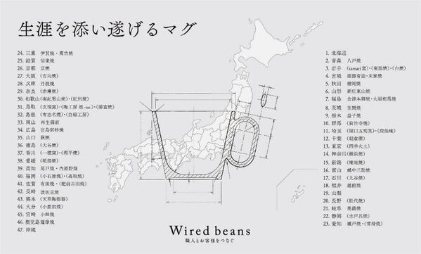 47都道府県の窯元と製作する「生涯を添い遂げるマグ」シリーズに24府県(31窯元)目の取り組みとして、一穂窯が新たに製品化　7月9日より販売開始