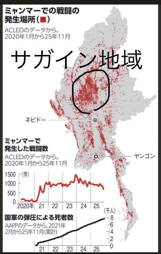 「空爆の村から、日本へ。」ミャンマーの迫害地域の若者に　安全に日本語を学べる学校と寮を、クラウドファンディングで支援