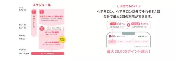 『ホットペッパービューティー』ポイント最大30％還元の「ビビビ祭 for リピート」事前エントリー受付中！仲 里依紗さんがピンクヘア×カラフルコーデで3変化！ロングからボブまで次々とヘアチェンジ！ 多幸感あふれる動画公開。＜インタビュー・メイキング＞ 夏のおすすめスポットは「家族で行った沖縄、石垣島」
