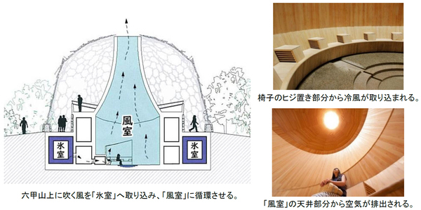 7月13日（月）六甲山 夏の風物詩「氷室開き」を自然体感展望台 六甲枝垂れで開催！