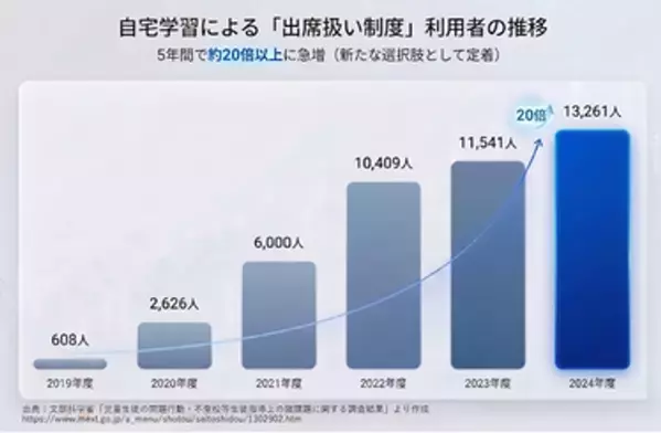 夏休みだからできる不登校の備え　2学期の不安を和らげる「出席扱い制度」セミナー開催