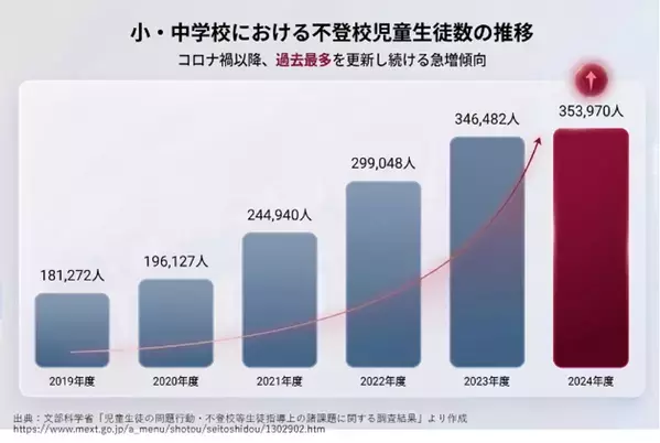 夏休みだからできる不登校の備え　2学期の不安を和らげる「出席扱い制度」セミナー開催