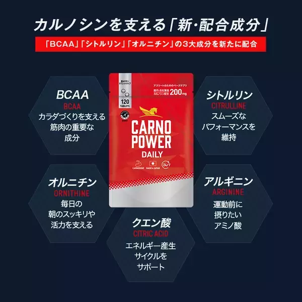 スポーツサプリメント『カルノパワーDAILY』全面リニューアル！主成分のカルノシンをサポートする新成分 BCAA・シトルリン・オルニチンを配合し、7月30日発売