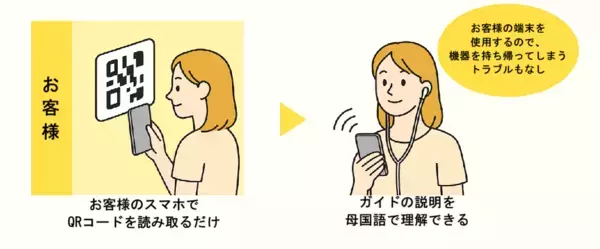 観光バスリモート案内システム「REMO-CONE（リモコネ）」において多言語ガイド案内サービスを提供開始