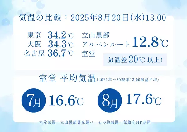 立山黒部アルペンルート、標高2,450mの室堂から涼しさを届ける「夏の室堂さわやか便り」を配信！Instagramキャンペーン＆イベント開催中