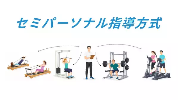 福井発、「地域の健康インフラ」を目指すボナファイドジム　県内4店舗目となる鯖江丸山店を8月8日オープン