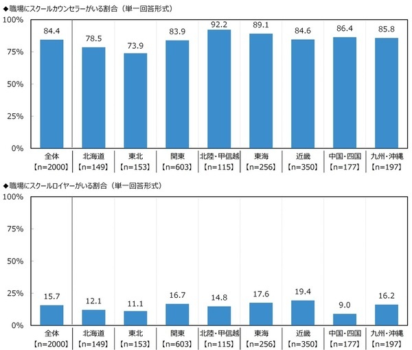 ジブラルタ生命調べ　「児童・生徒に対して、自分のことを反面教師にしてもらいたいと思ったことがある」39%