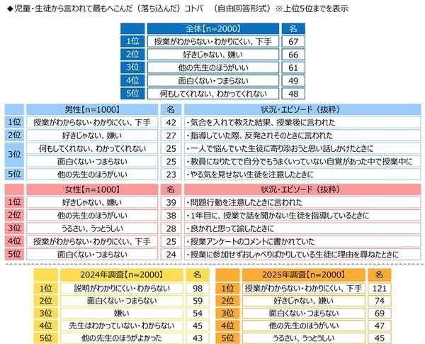 ジブラルタ生命調べ　「児童・生徒に対して、自分のことを反面教師にしてもらいたいと思ったことがある」39%